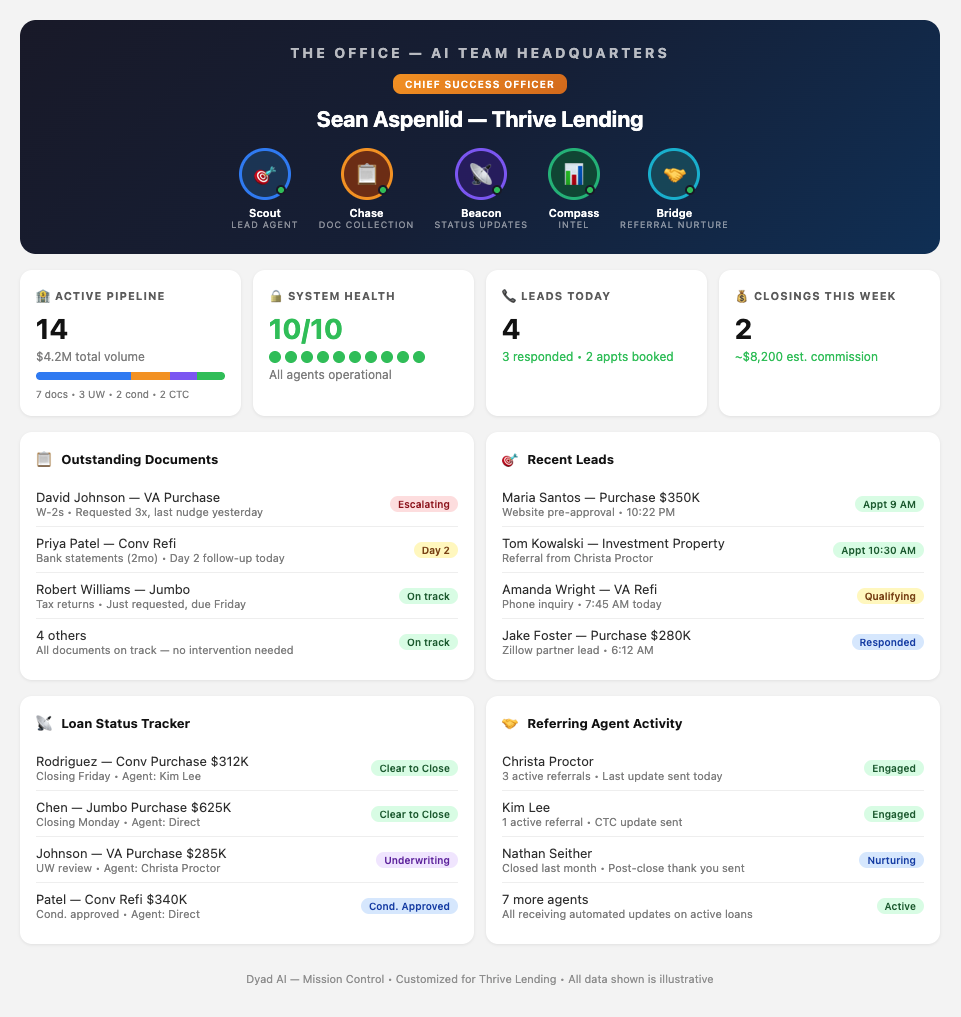 Mortgage Brokerage Dashboard